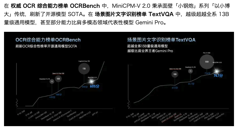 部分能力比肩多模态领域代表性模型 Gemini Pro