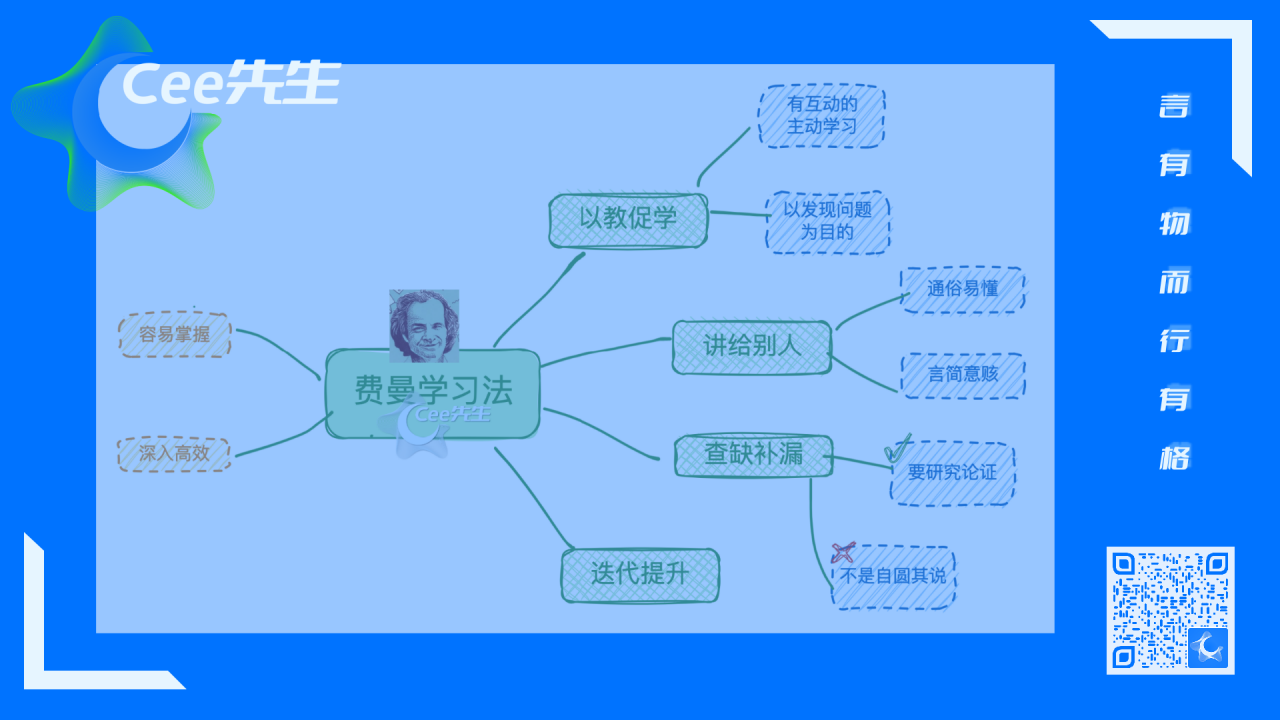 探秘费曼学习法：打造高效知识传递，助力个人学习成长