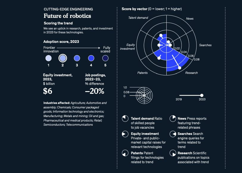 未来机器人 - Future of Robotics