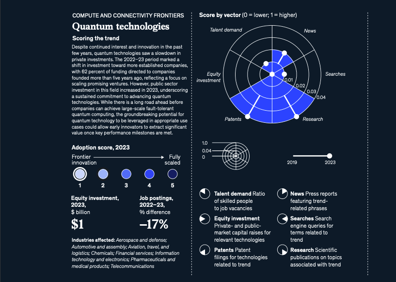 量子技术 - Quantum Technologies