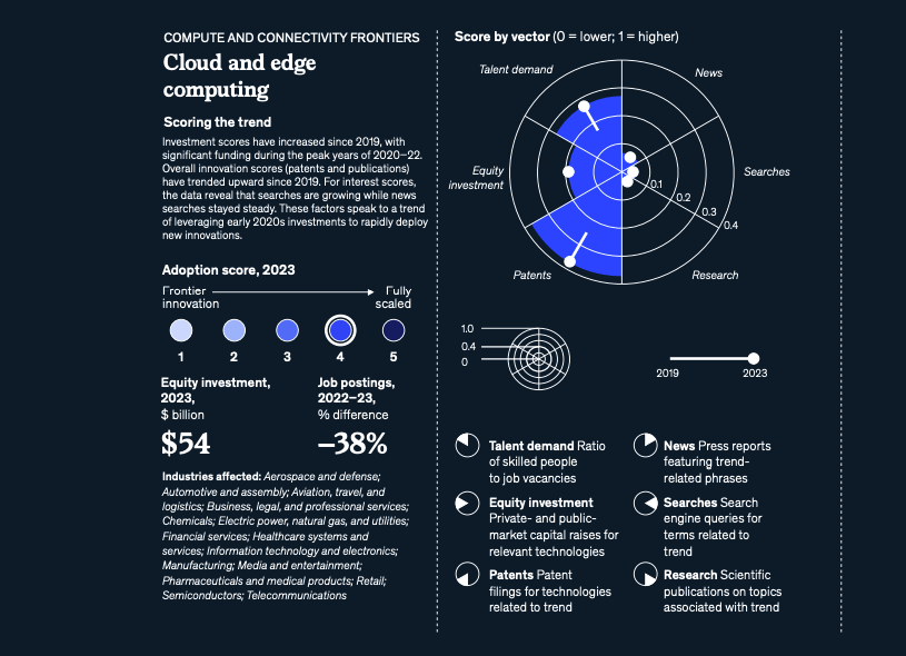 云和边缘计算 - Cloud and Edge Computing