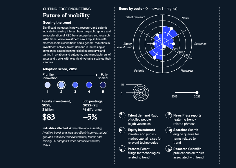 未来移动性 - Future of Mobility