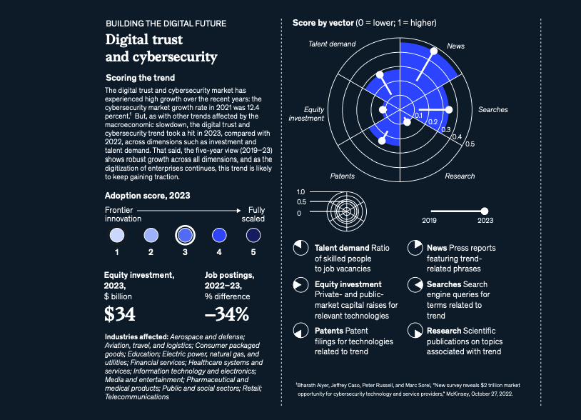 数字信任和网络安全 - Digital Trust and Cybersecurity