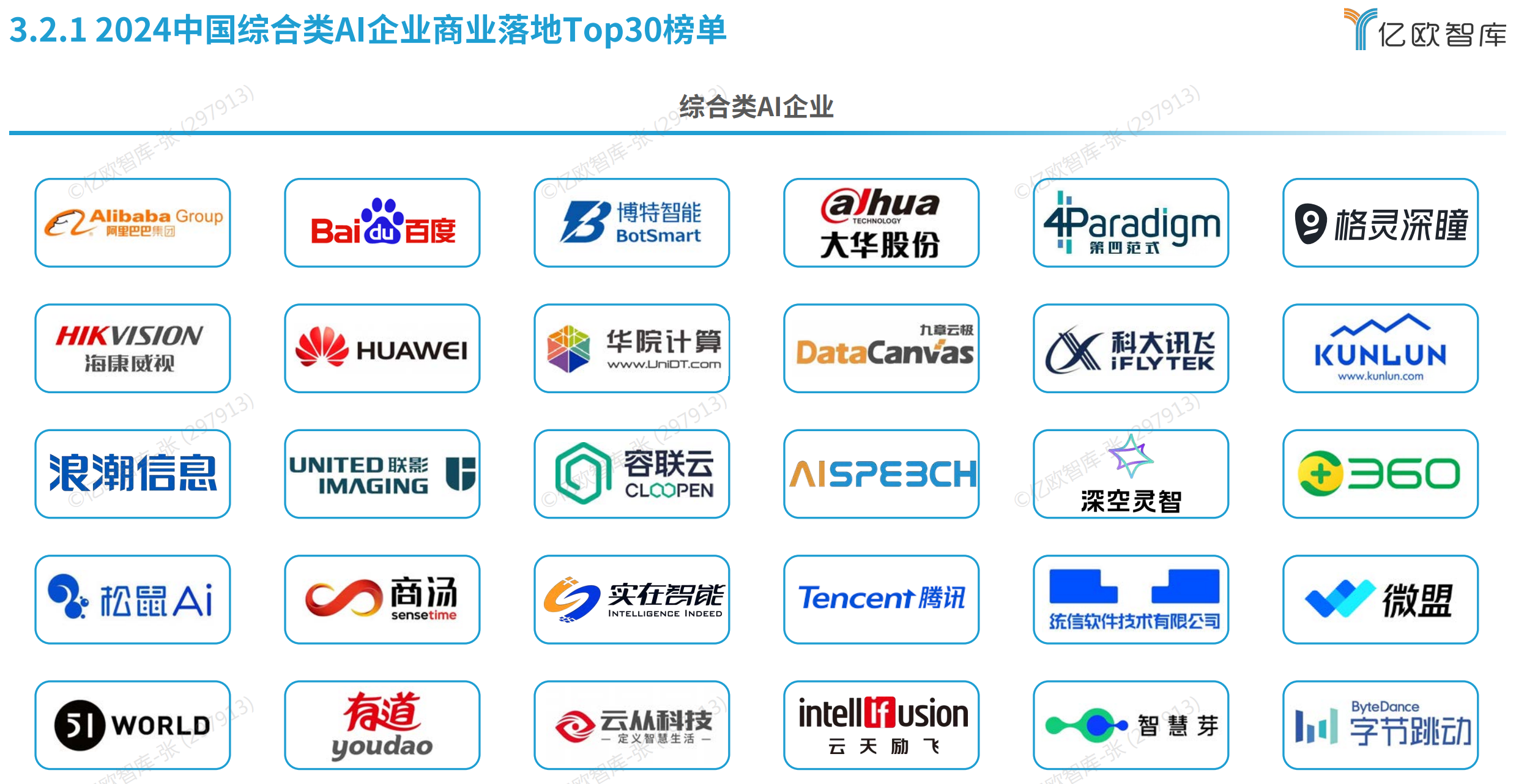 综合类AI企业商业落地Top30榜单