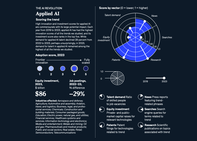 应用AI - Applied AI